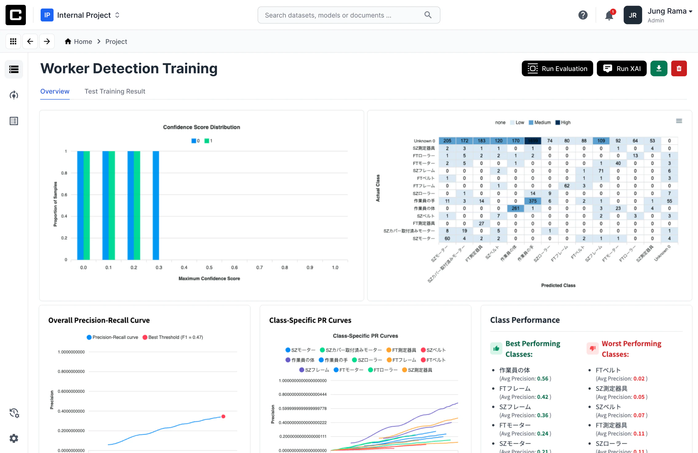 Training results — confusion matrix, precision-recall curves, and per-class performance ranking